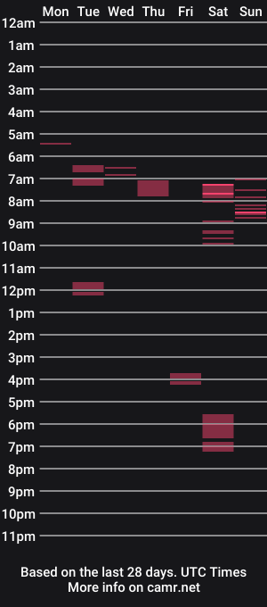 cam show schedule of ach471