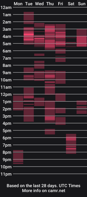 cam show schedule of achie202