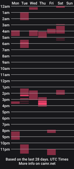 cam show schedule of achura03