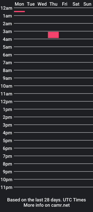 cam show schedule of achvlles_blvck