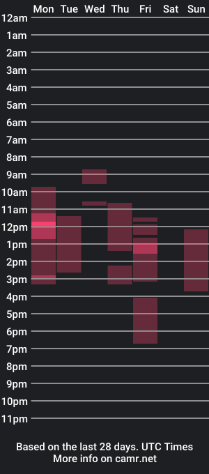 cam show schedule of acid_melanie