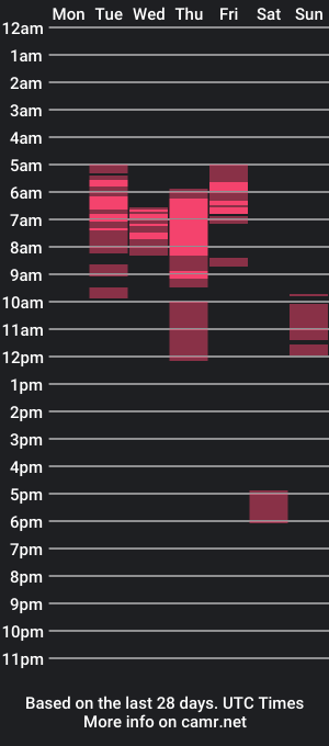 cam show schedule of acidaa_