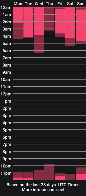 cam show schedule of aciddroll