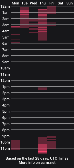 cam show schedule of acidkaos
