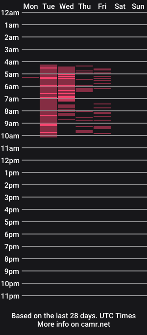 cam show schedule of acidlampa420
