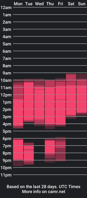 cam show schedule of ackerman_eren_