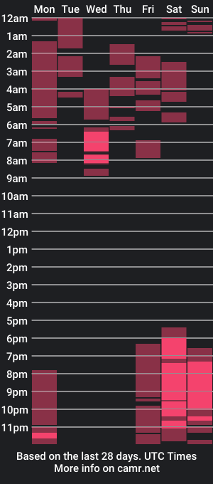 cam show schedule of acohciiruiz