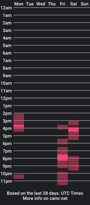 cam show schedule of acornteaparty