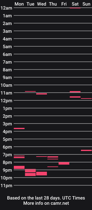 cam show schedule of acro76