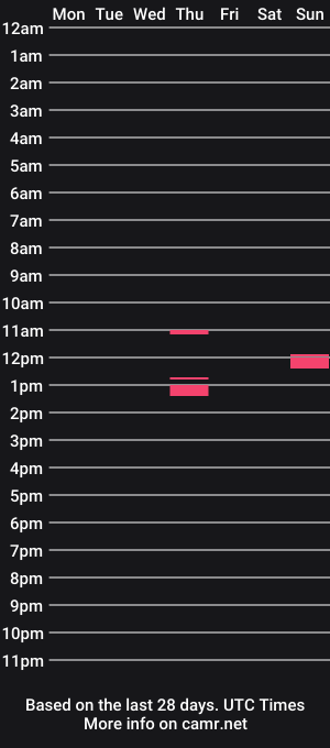 cam show schedule of acromo