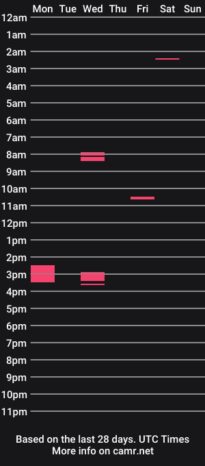 cam show schedule of acronyms69