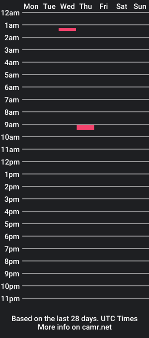 cam show schedule of acssd87