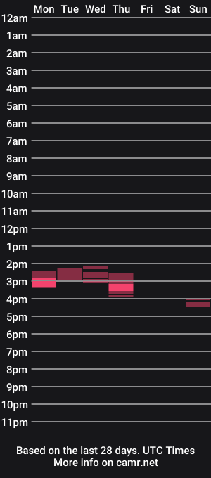 cam show schedule of acter55730