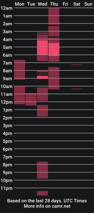 cam show schedule of actionjaxon7112
