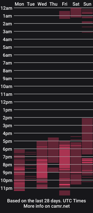 cam show schedule of acuario_33
