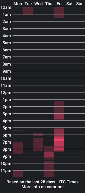 cam show schedule of acv__