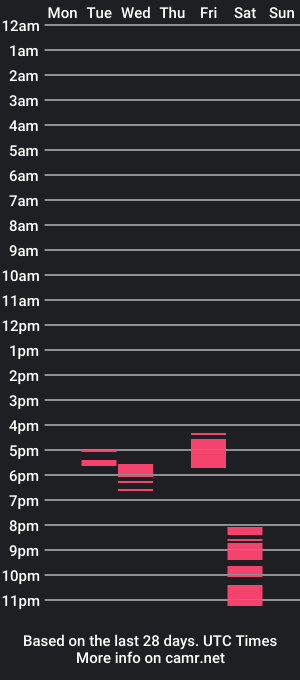 cam show schedule of ada99br