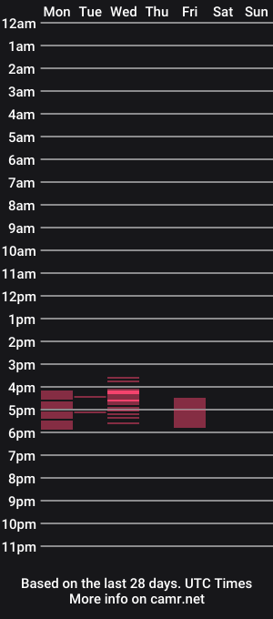 cam show schedule of ada_b