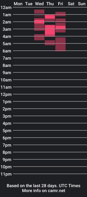 cam show schedule of ada_gales_