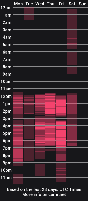 cam show schedule of ada_mclaine2