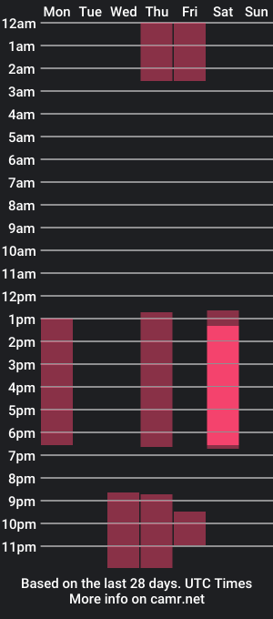 cam show schedule of ada_smiith_