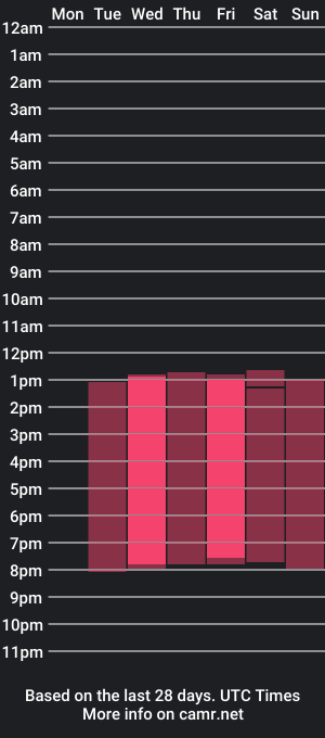 cam show schedule of ada_wink