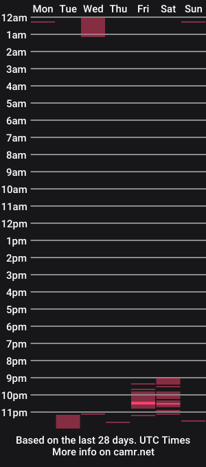 cam show schedule of adaangelgirl