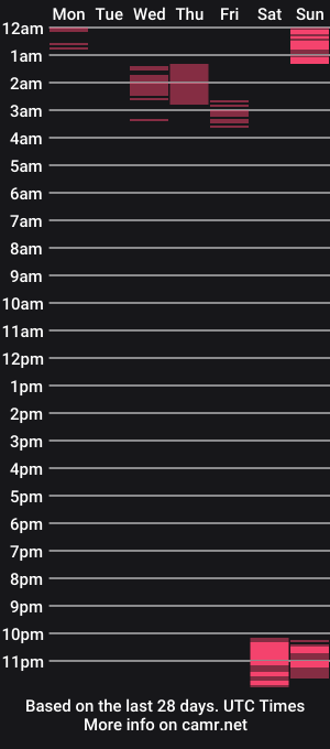 cam show schedule of adaascendant