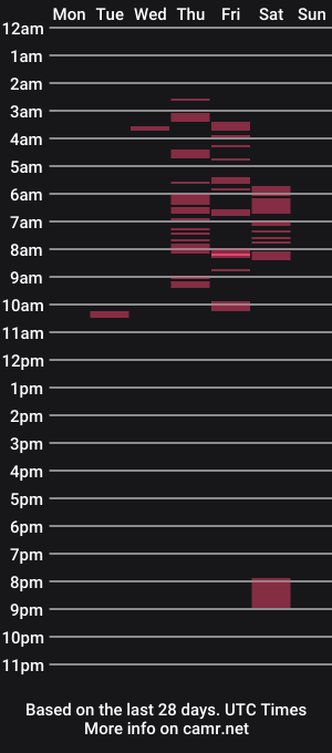 cam show schedule of adabellasexy69