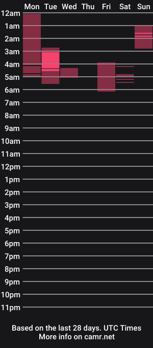 cam show schedule of adablue25