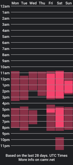 cam show schedule of adafield_