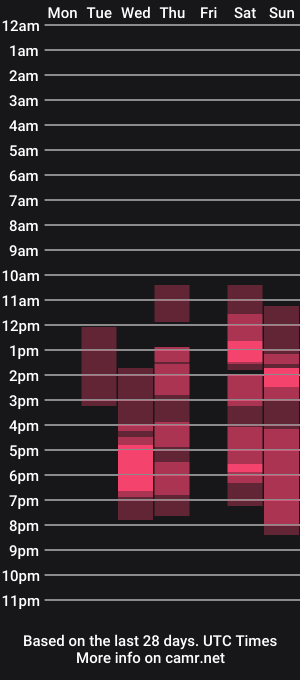 cam show schedule of adaflowersy