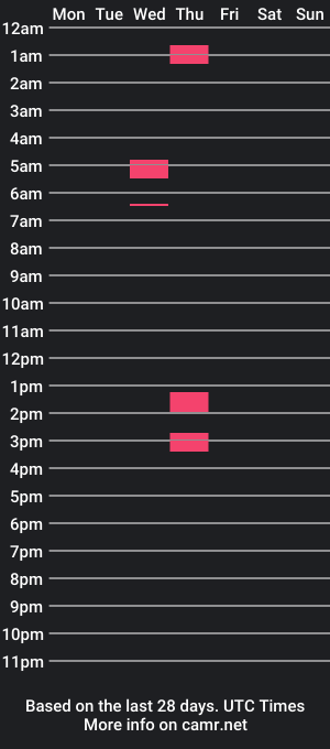 cam show schedule of adafontaine18