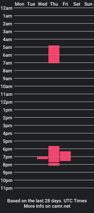 cam show schedule of adailani