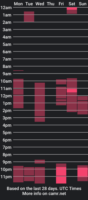 cam show schedule of adalaw666