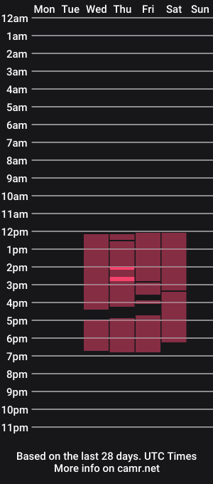 cam show schedule of adalia_meyer