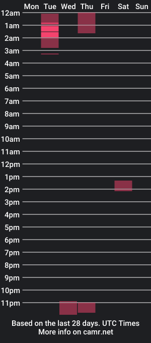 cam show schedule of adam9160