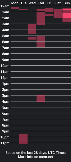 cam show schedule of adam91720