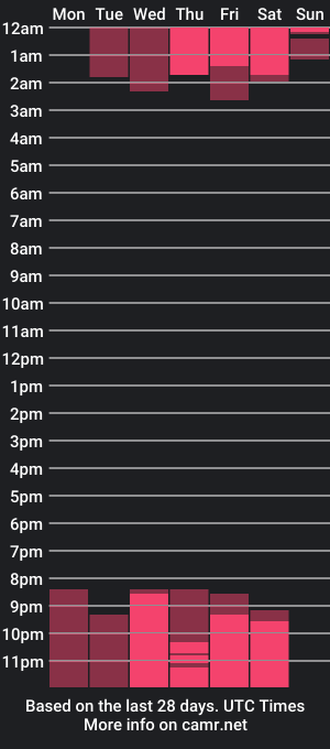 cam show schedule of adam__hunt