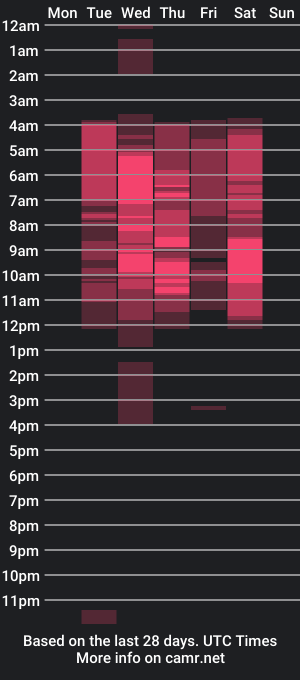 cam show schedule of adam_and_abby_