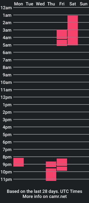 cam show schedule of adam_artist