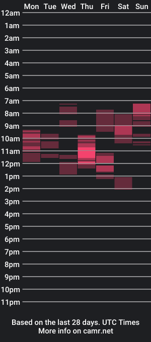 cam show schedule of adam_bigboy