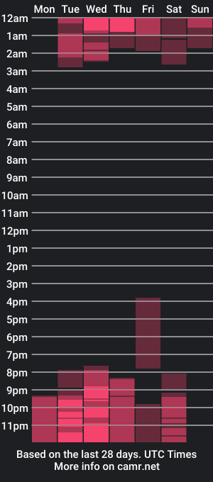 cam show schedule of adam_bunny08