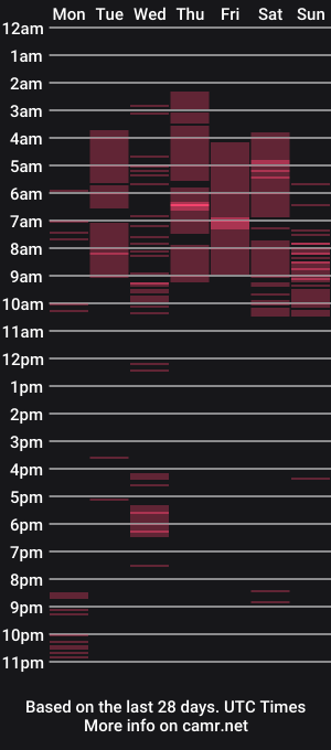 cam show schedule of adam_clarke