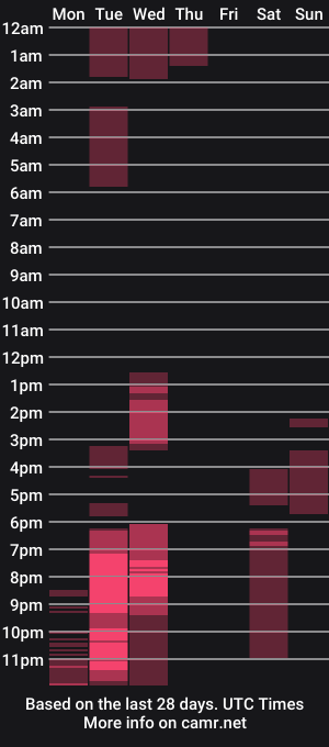 cam show schedule of adam_coxxx