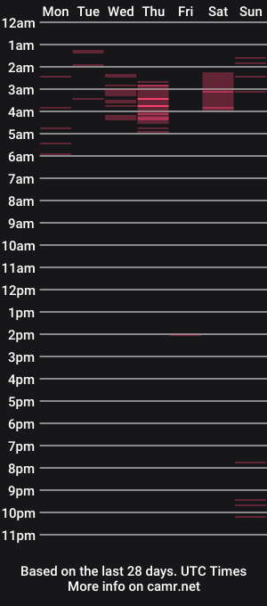 cam show schedule of adam_fucks