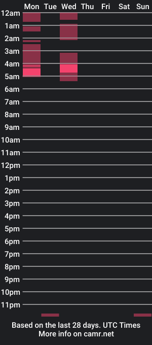 cam show schedule of adam_hopper