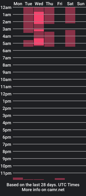 cam show schedule of adam_mcgregor