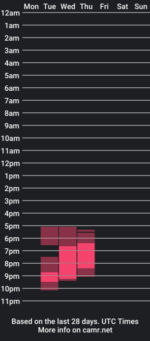 cam show schedule of adam_nills