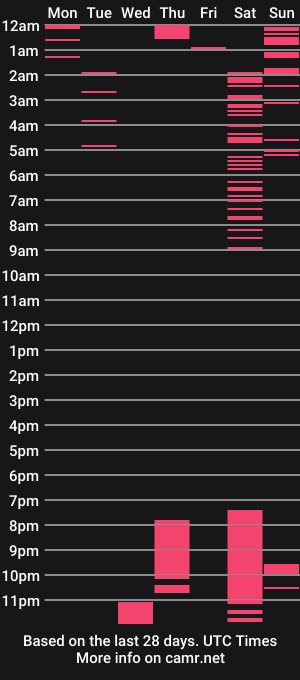 cam show schedule of adam_piarse